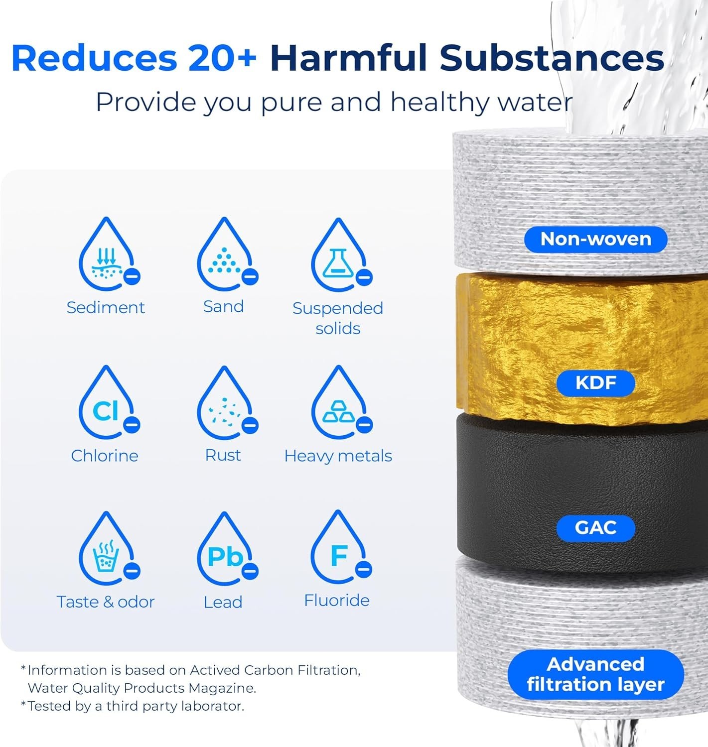 Waterdrop RV Inline Water Filter,NSF Certified,4 Filters with 4 Hose Protectors