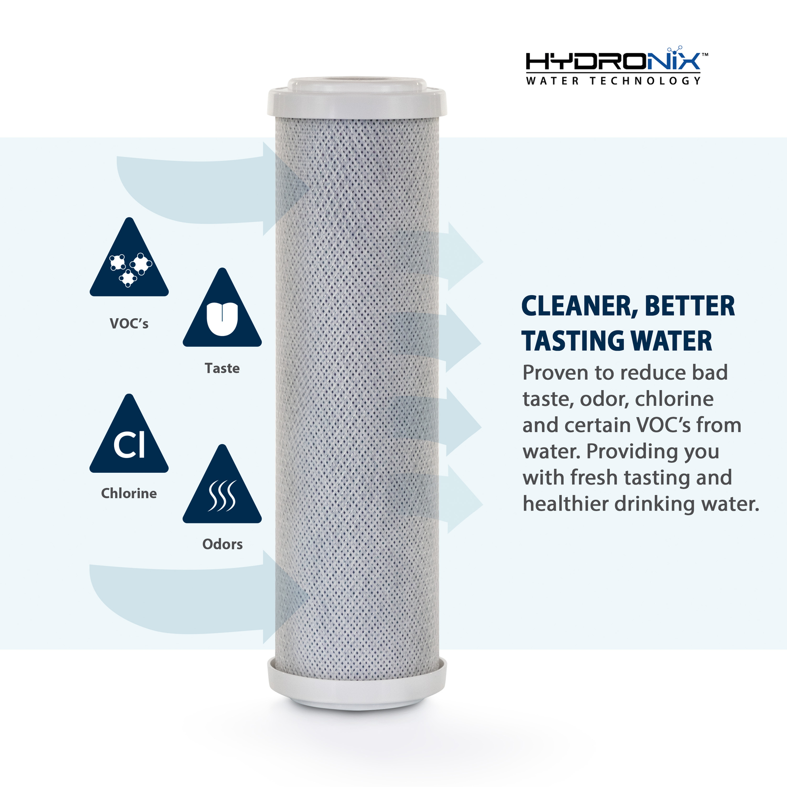4 Pk Carbon Block Water Filter CTO Whole House RO DI Hydroponics 5 μm 10″ x 2.5″