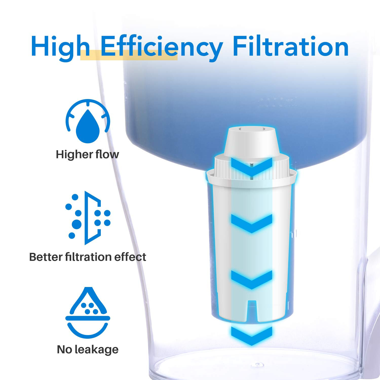 ICEPURE Brita Pitcher Replacement Water Filters 6 Pack White Sealed FREE SHIP
