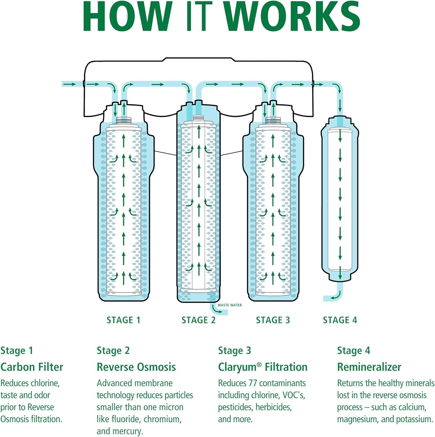 AO Smith Membrane Remineralizer Replacements Removes Impurities Fluoride Lead