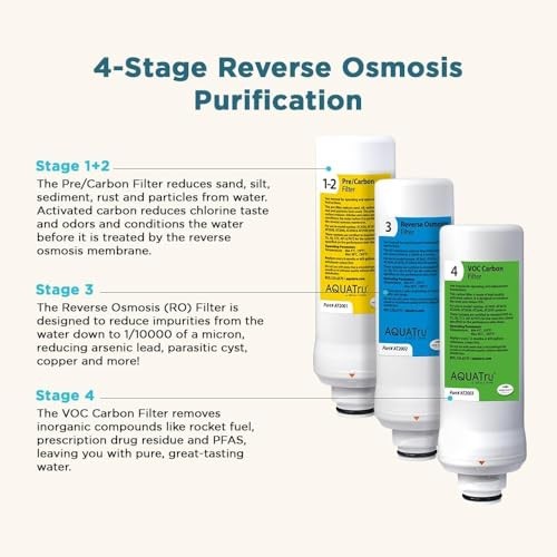 AquaTru Classic Pre/Carbon Filter Stages 1-2 Replacement Water Filter