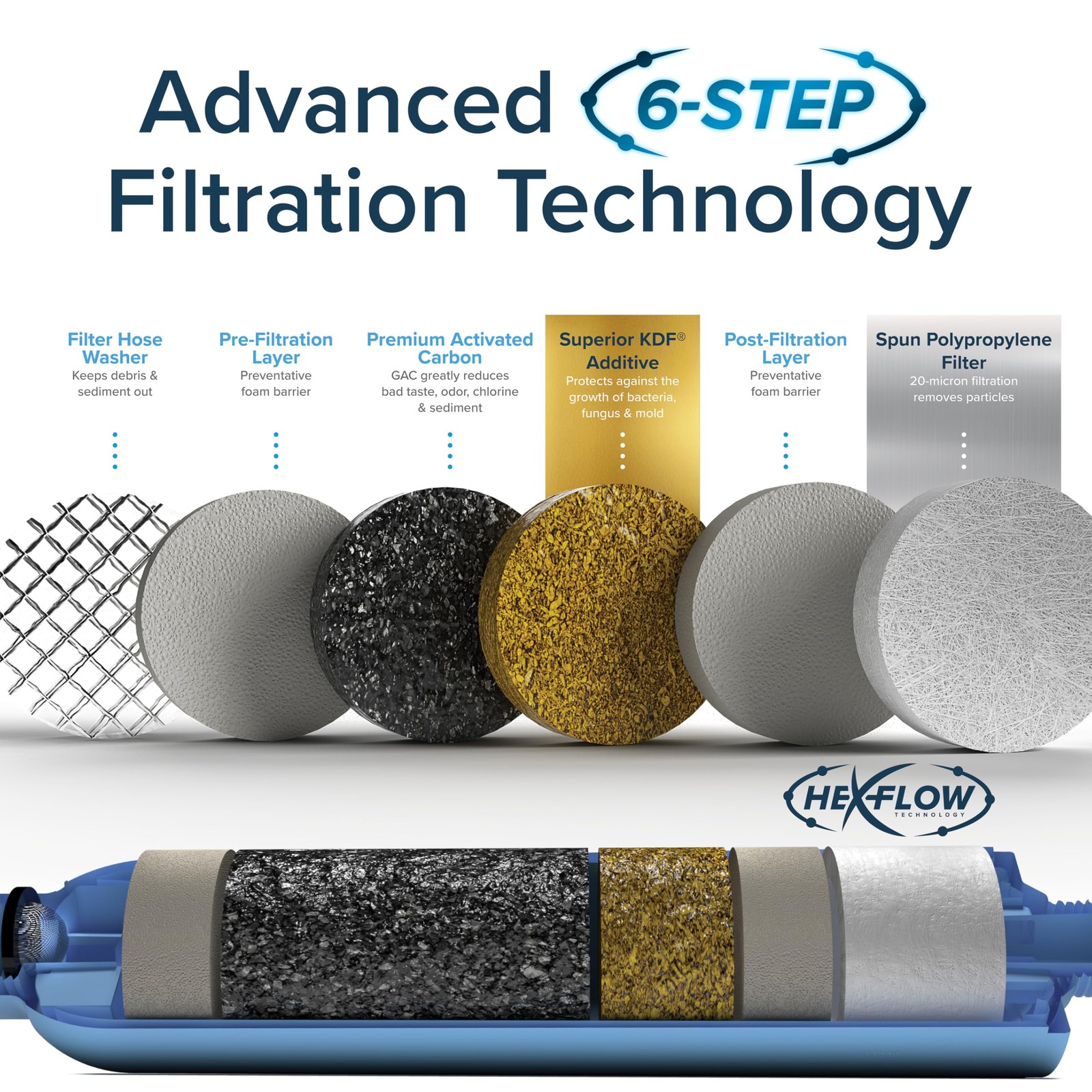 Camco Tastepure RV Water Filter GAC & KDF Filtration Made in the USA
