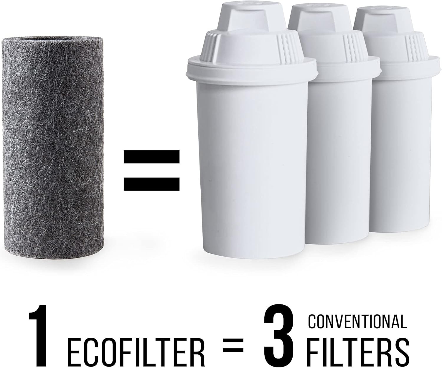 2-Pack EcoFilter Replacement Filter – Superior Taste, 120 Gallons, Carbon Fiber