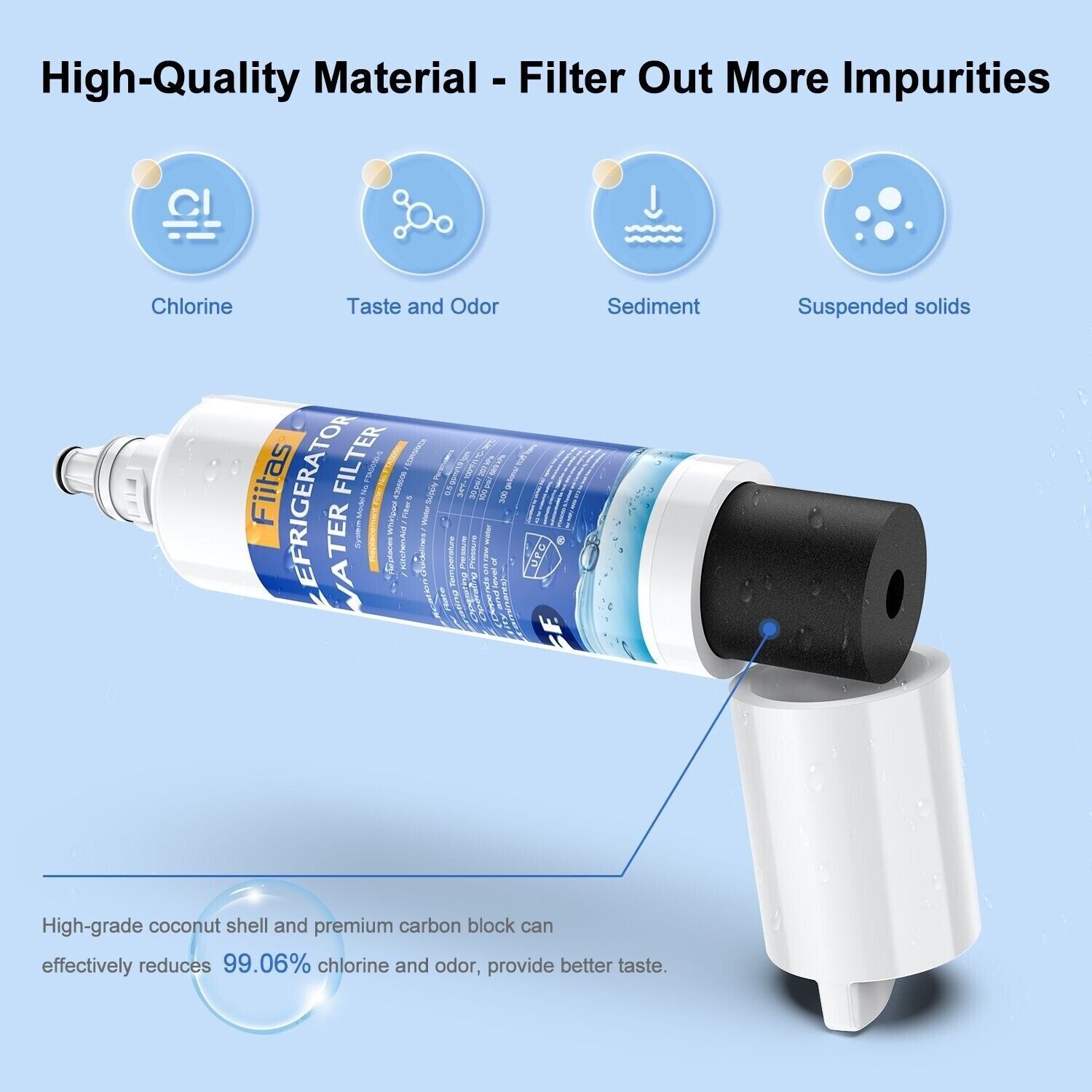 Fiitas Refrigerator Water Filter Compatible with LG LT600P &Kenmore 469990 3Pack