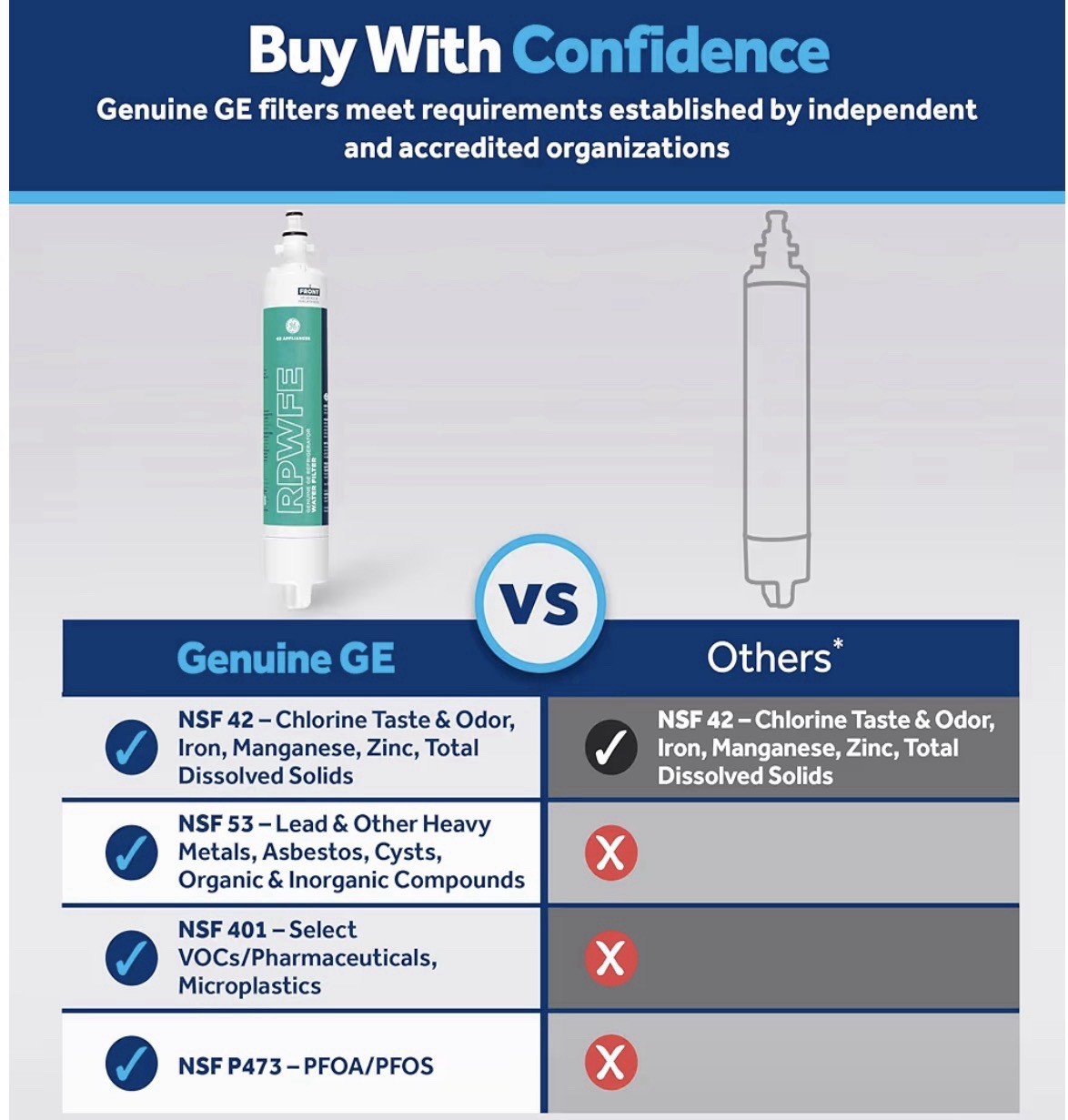 Glacier Fresh GF-009X Ice Water Filter GE RPWFE & RPWF – 1 Pack