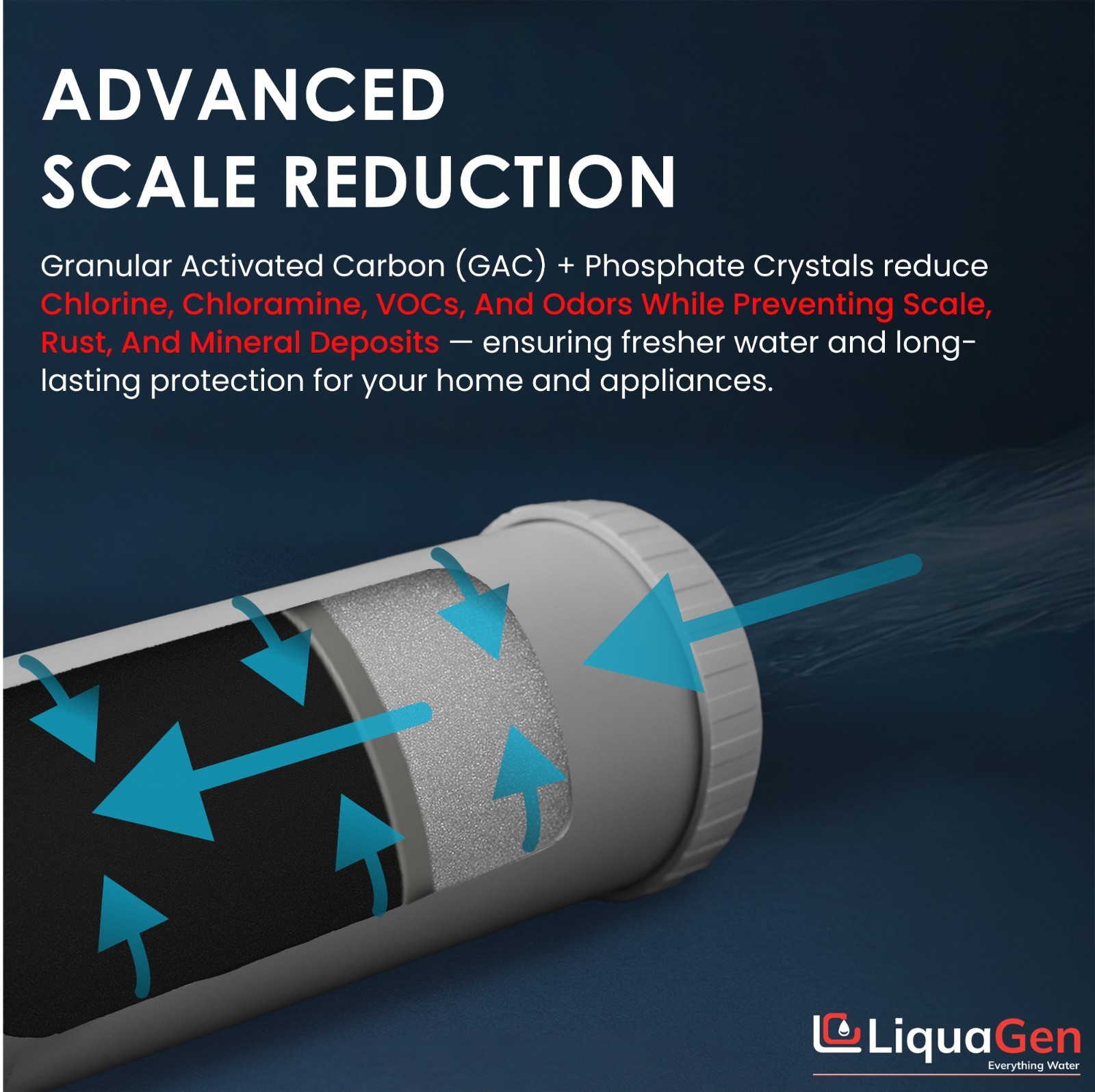 LiquaGen 2.5″ x 10″ GAC/UDF + Phosphate Crystals Cartridge – Scale Reduction