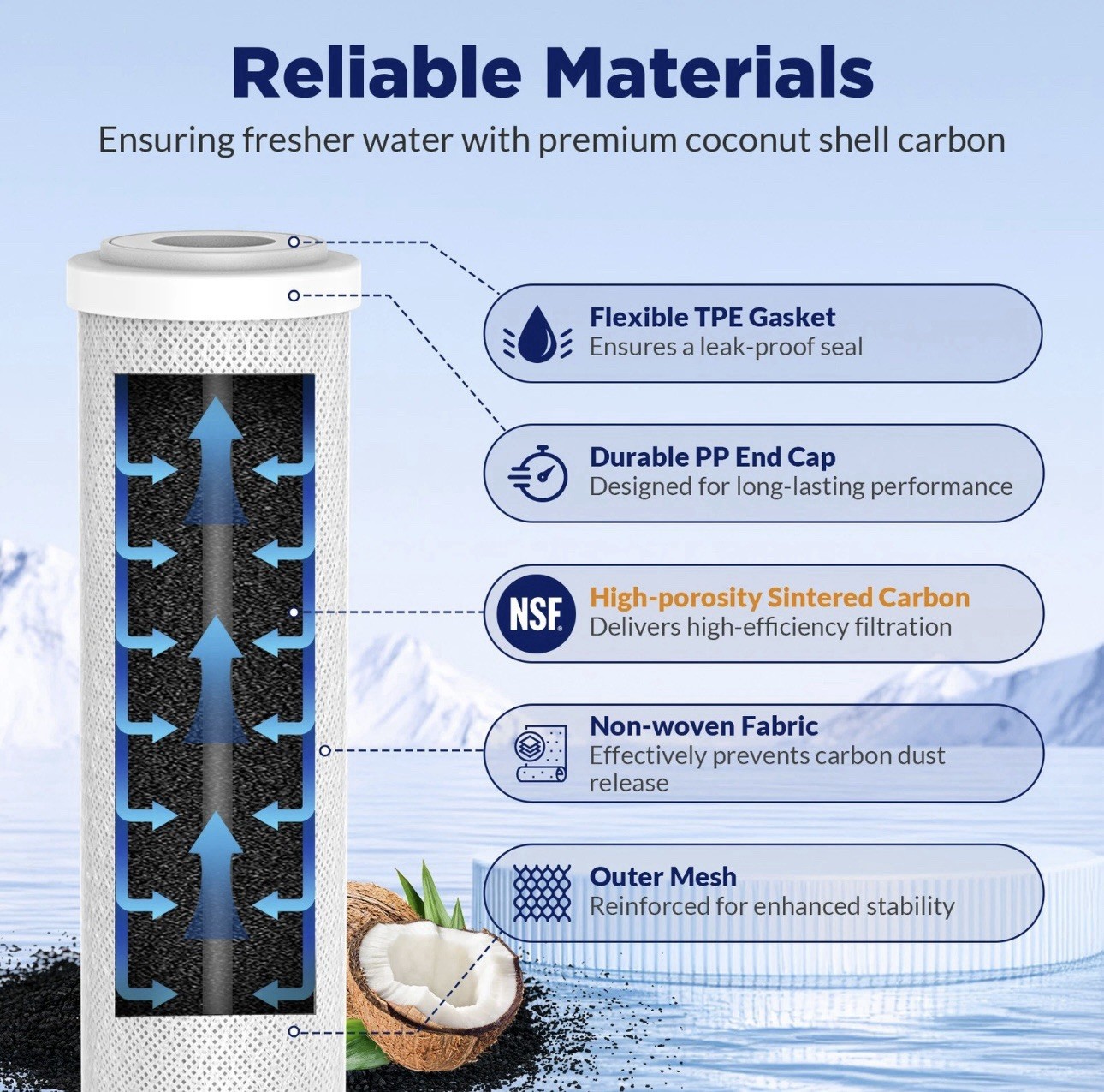 4-Pack CTO Carbon Block Water Filter 10″x2.5″ Replacement for Whole House, New