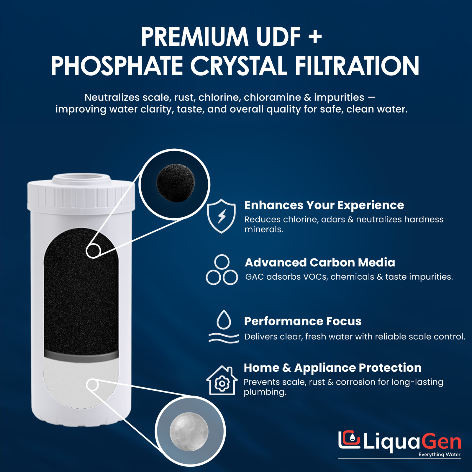 LiquaGen 4.5″ x 10″ GAC/UDF + Phosphate Crystals Cartridge – Scale Reduction