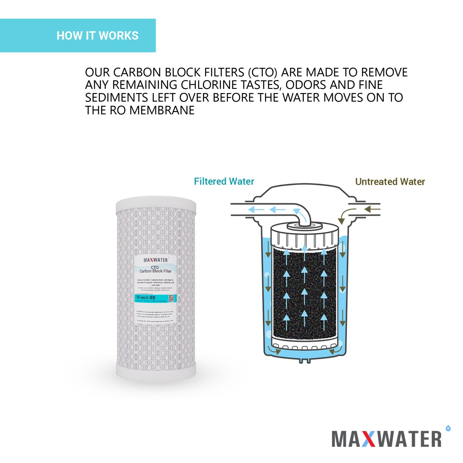 4 Packs Big Blue Carbon Block Replacement Water Filter 4.5″ x 10″ Whole House