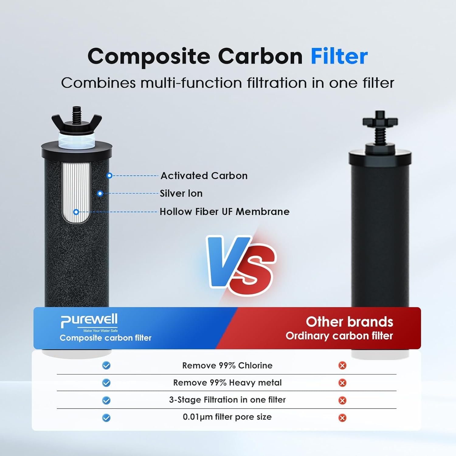 NSF Certified Gravity Water Filter Purewell 304 Stainless Steel 2.25G