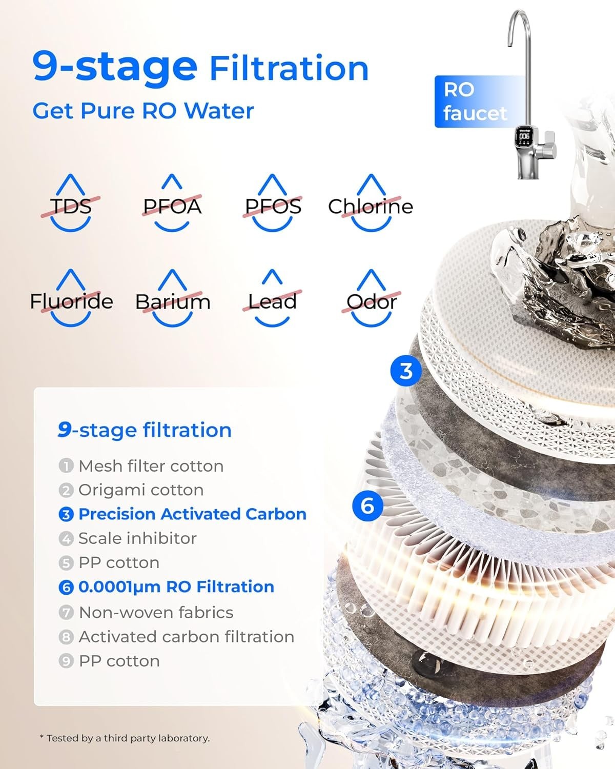 [ Dual Flow] Waterdrop X8-PRO Reverse Osmosis Water Filter, 800 GPD Tankless