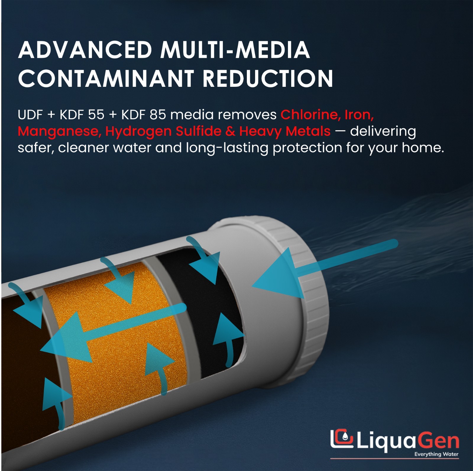 LiquaGen 2.5″ x 20″ GAC/UDF + KDF 55 + KDF 85 Filter Cartridge