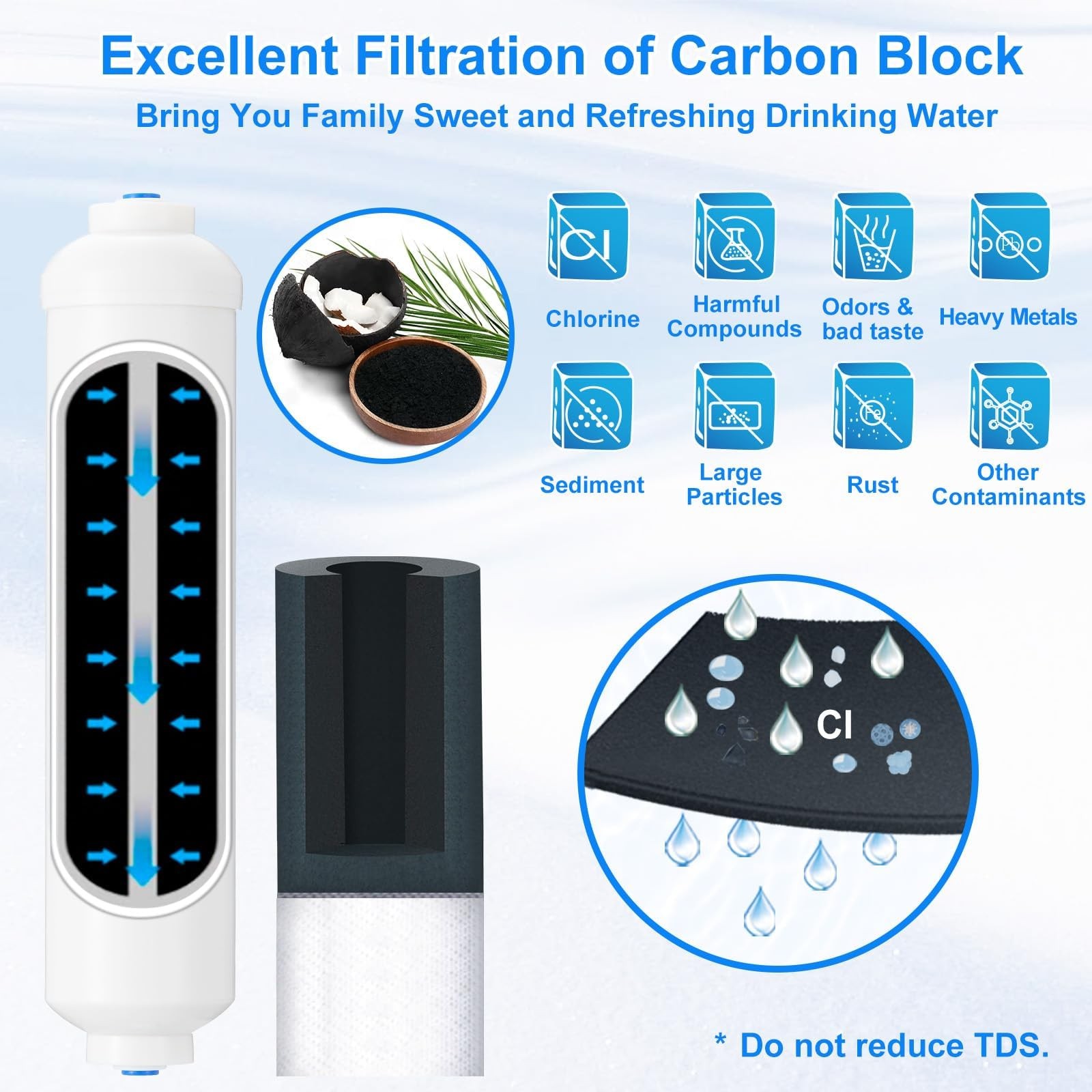 HAOCHEN Inline Water Filter for Ice Maker and Refrigerator,Include 1/4″ Water…