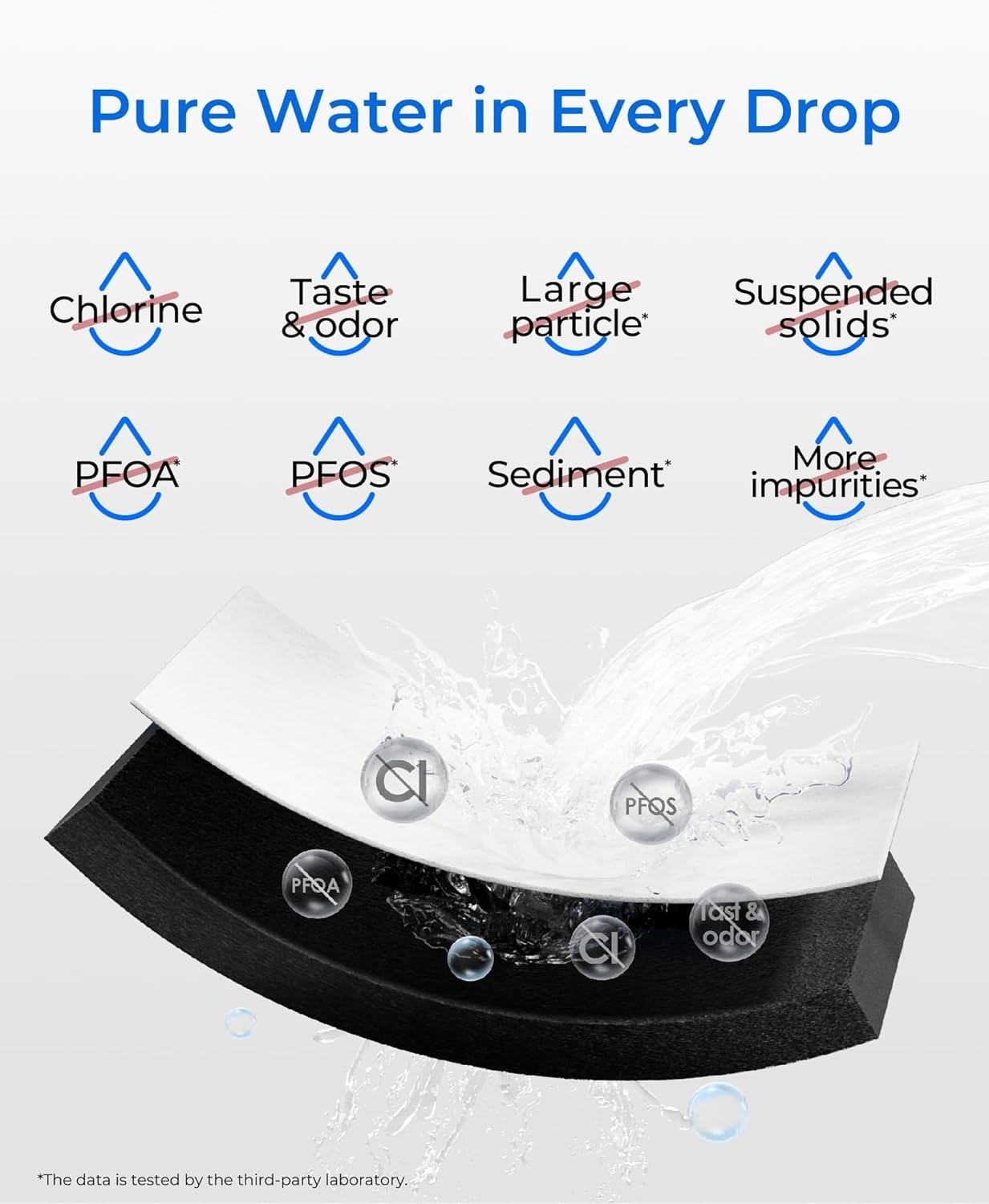 Waterdrop Water Filter Replacement for LG® LT600P®, KENMORE® 9990, 1-6 PACK