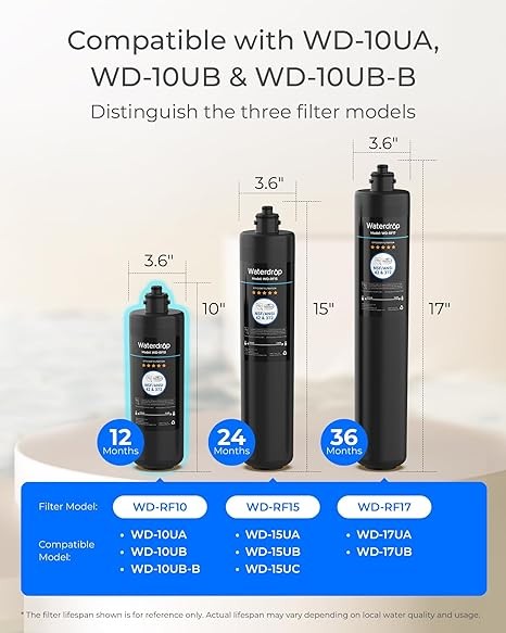 Waterdrop RF10 Replacement for 10UA/10UB Under Sink Water Filter, 2 PACK