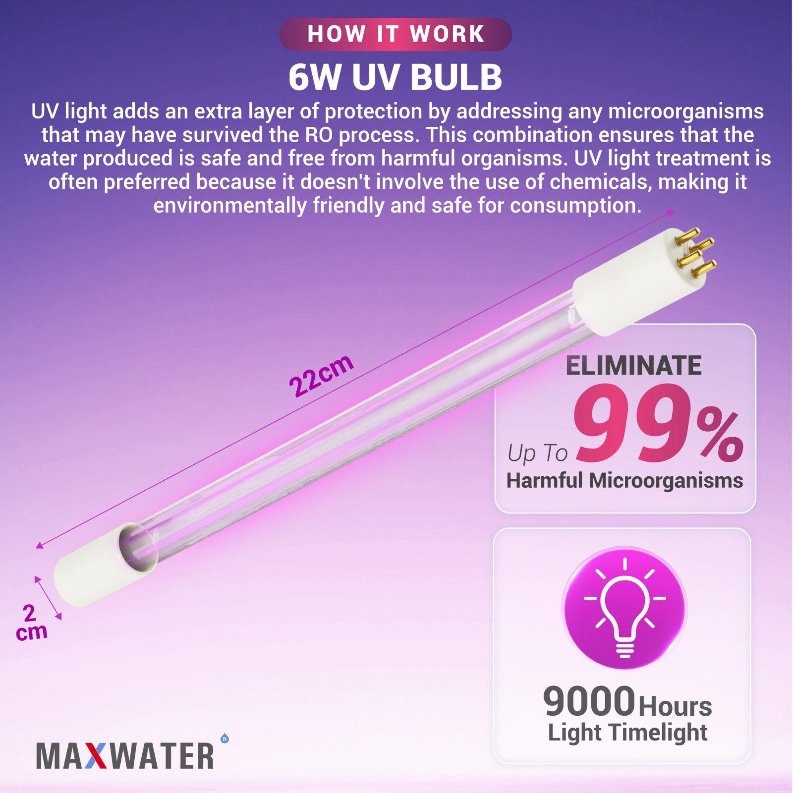 9 Stage Reverse Osmosis System Filter Set, 3 in1 Alkaline with UV 4 Pins Lamp