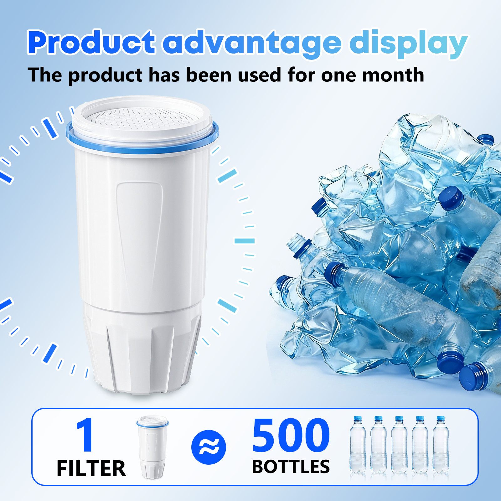 Zero Pitcher Water Filter Replacement 5-Stage 2 Pack Fit ZR-001 ZR-004