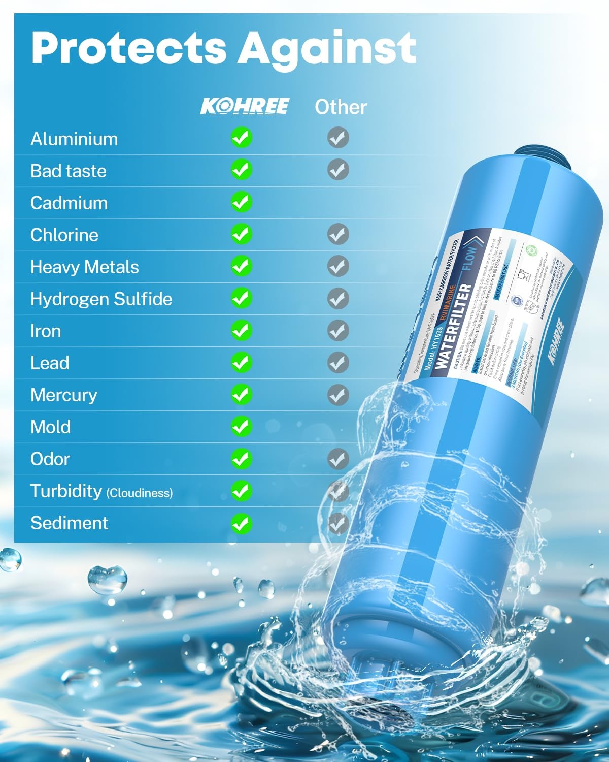 Kohree RV Water Filter, NSF Certified, Inline Filter 2 Count, Blue