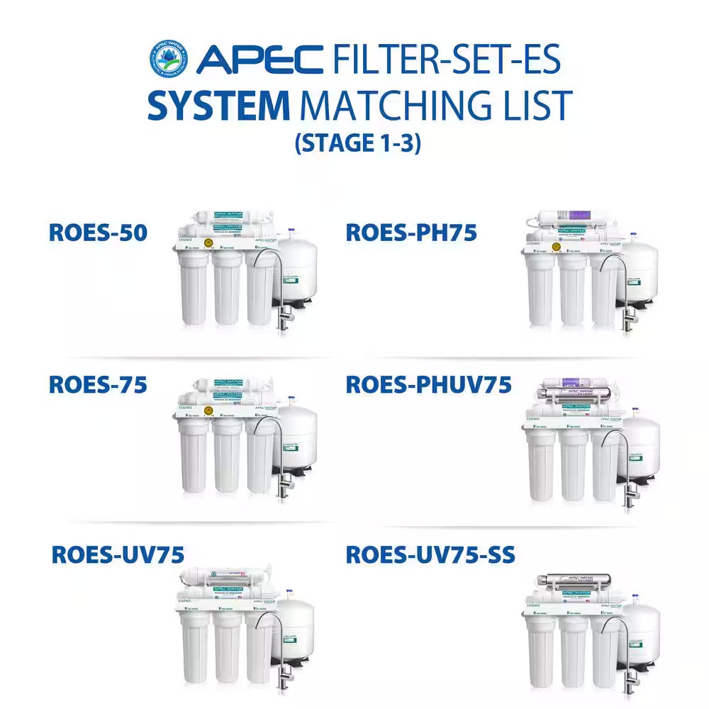 Essence 10 In. Standard Capacity 3-Stage Replacement Pre-Filter Set