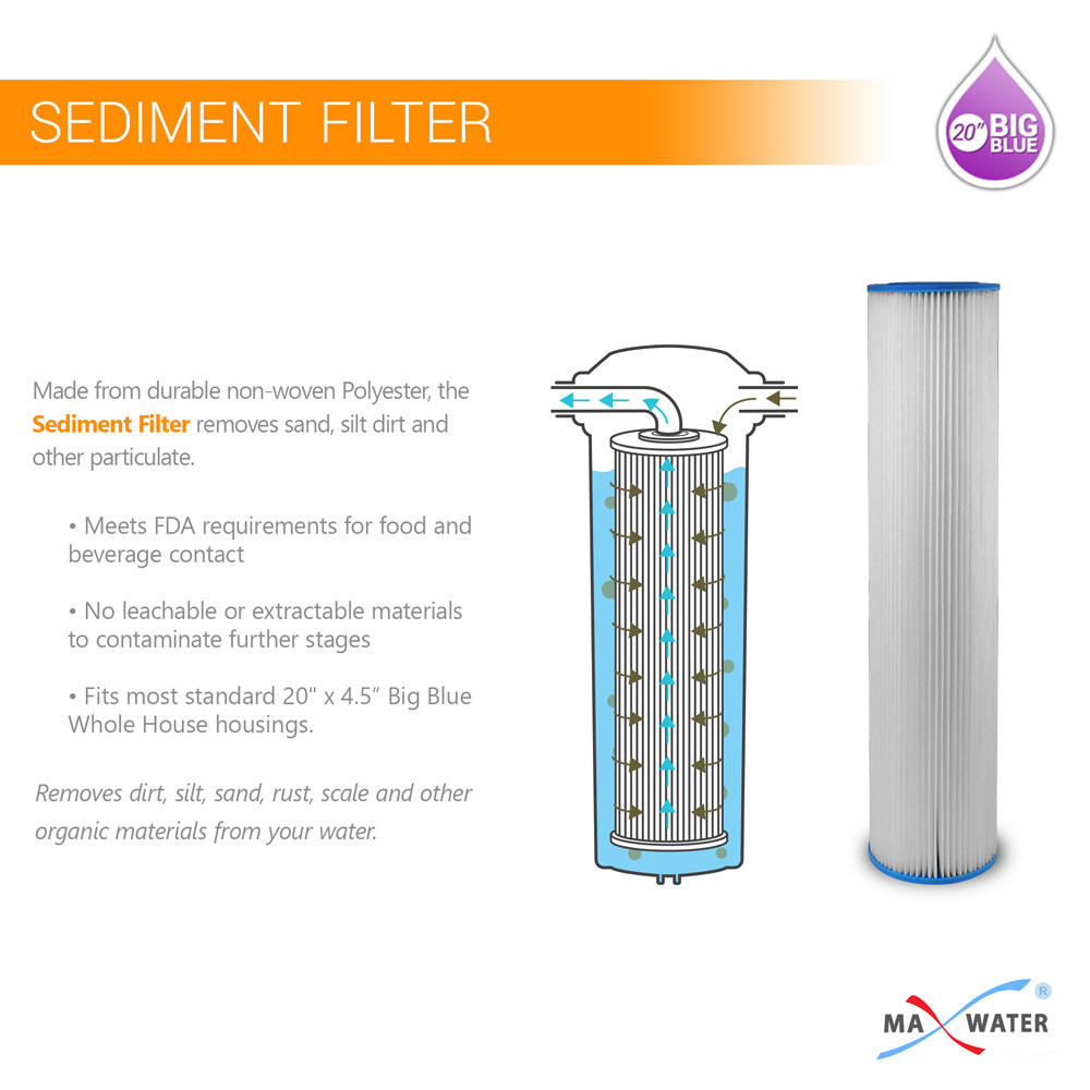 Max Water 1″Port 3 Stage 20″x4.5″ BB Clear Whole House Well Water Filter S