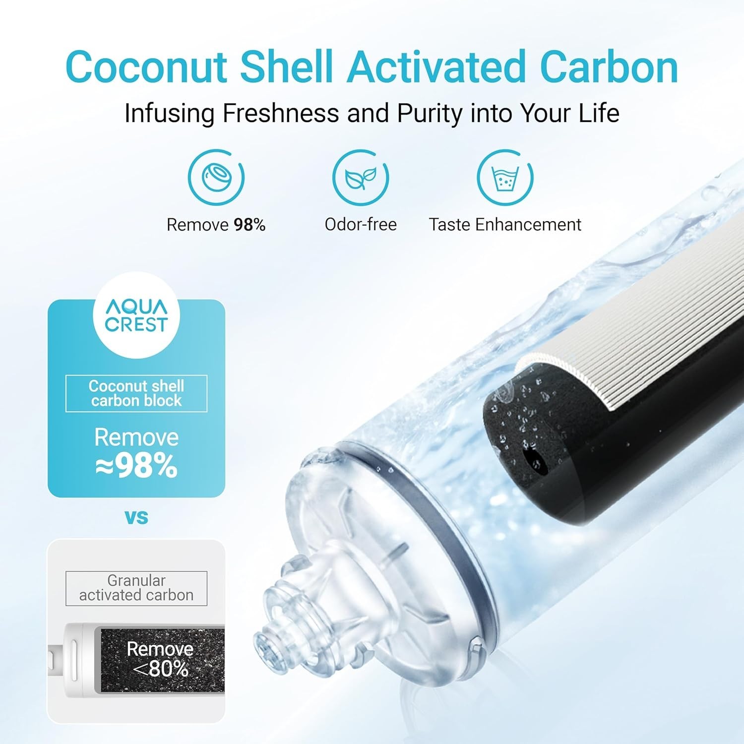 AQUA CREST I2000 2 Water Filter, Replacement Cartridge for Everpure i2000,4 Pack