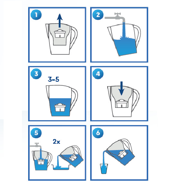 Universal Limescale Water Filter Cartridge for Brita Maxtra / Plus + Refill