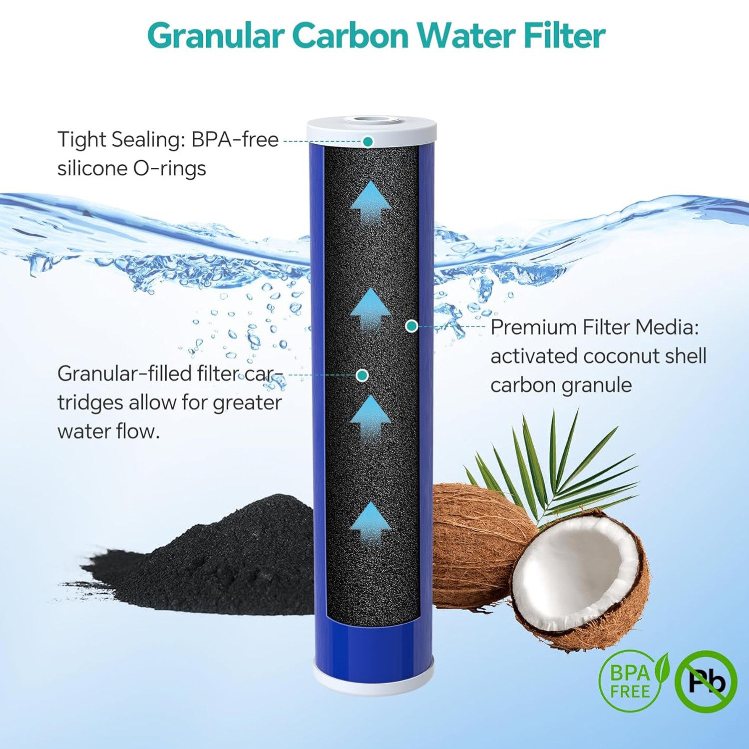 5 Micron 20″x4.5″ GAC Granular Activated Carbon Water Filter Big Blue 1-4 PACK
