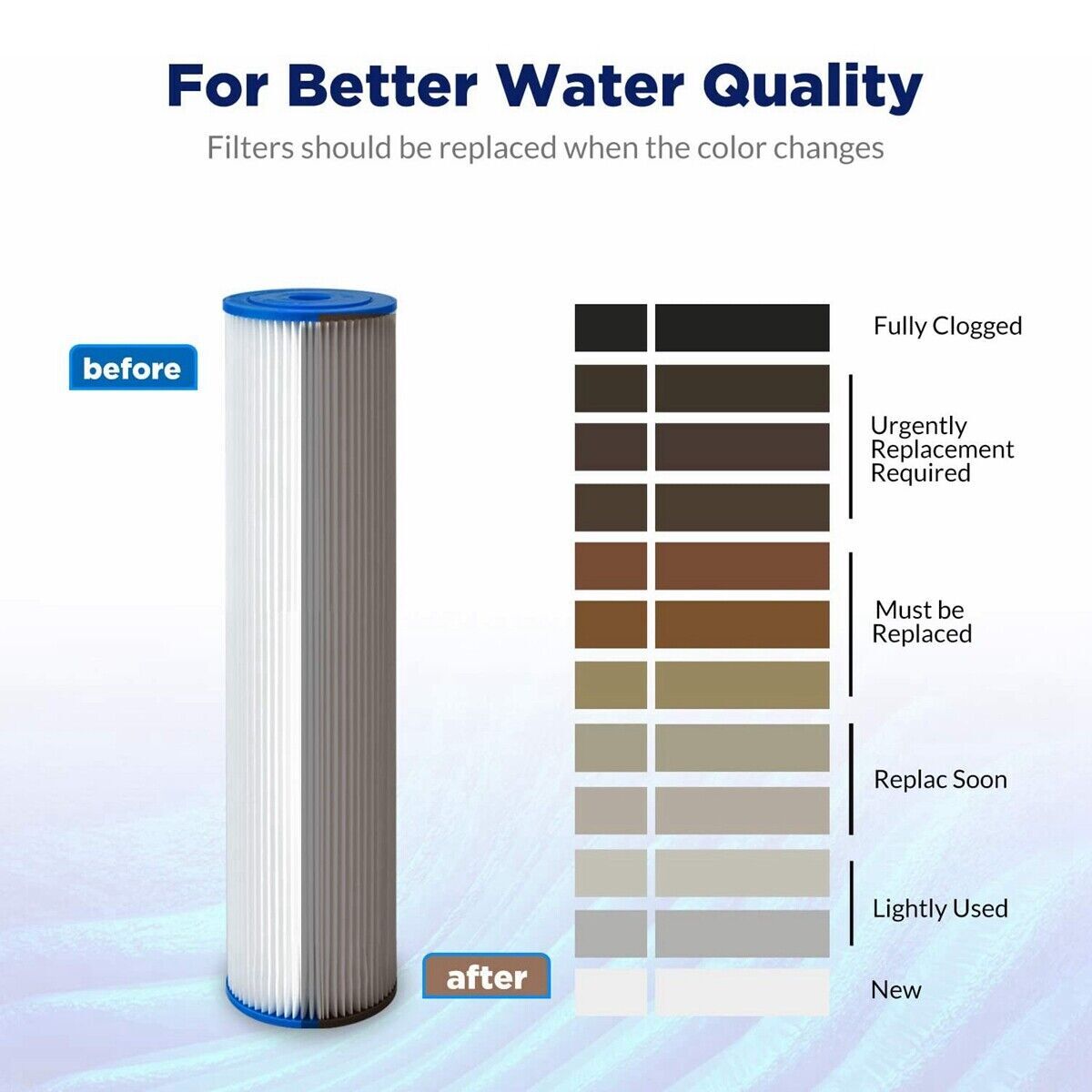 2-Stage 20 Inch Big Blue Whole House Water Filter Housing PP Sediment CTO Carbon