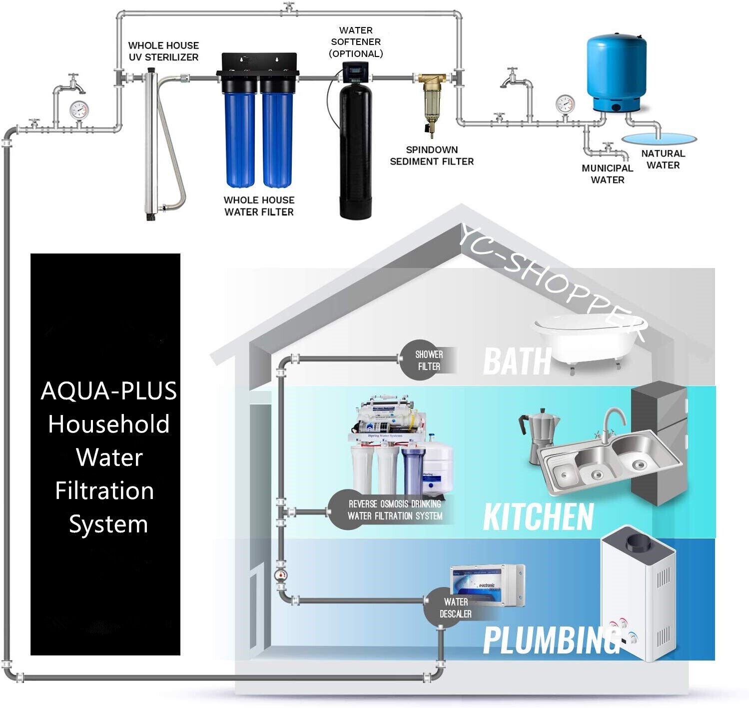 20″ x 4.5″ Big Blue Triple 3 stages Whole House Water Filter System Rain Tank
