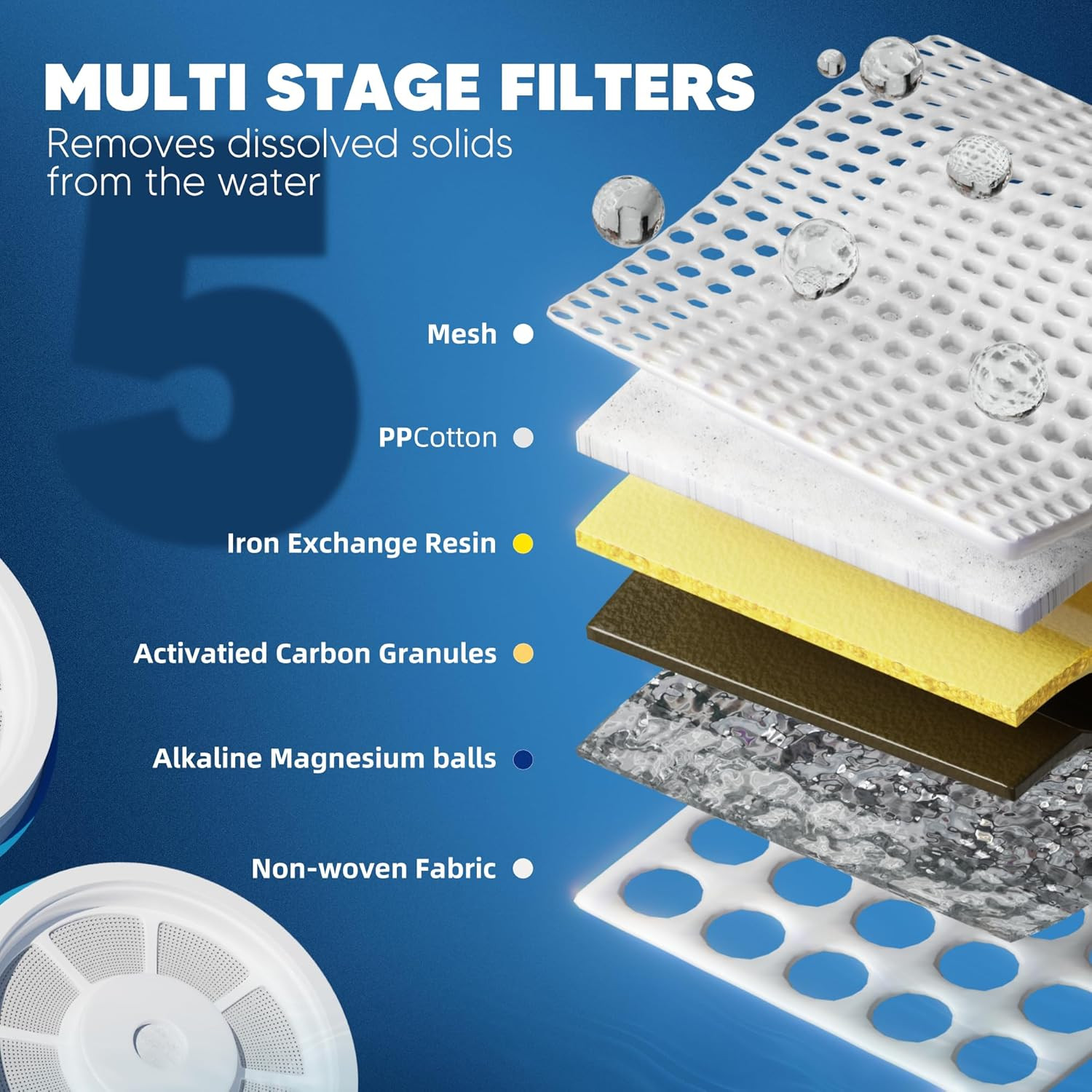 Upgraded Water Filter Replacement Fit for Zero Pitcher and Dispenser ZR-001 ZR-0