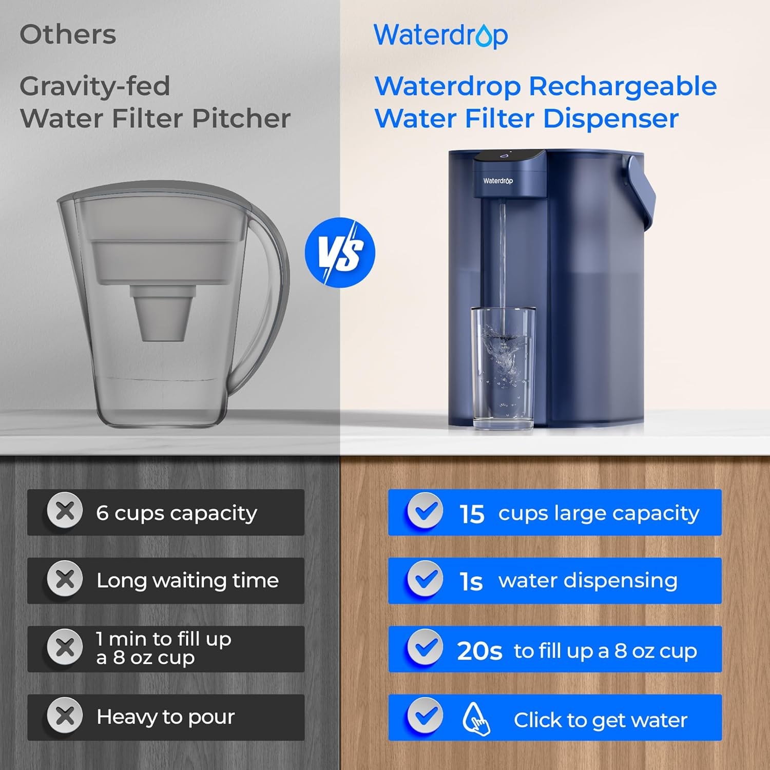 Waterdrop Electric Water Filter Pitcher, Dispenser,200-Gallon,with 2 Filter