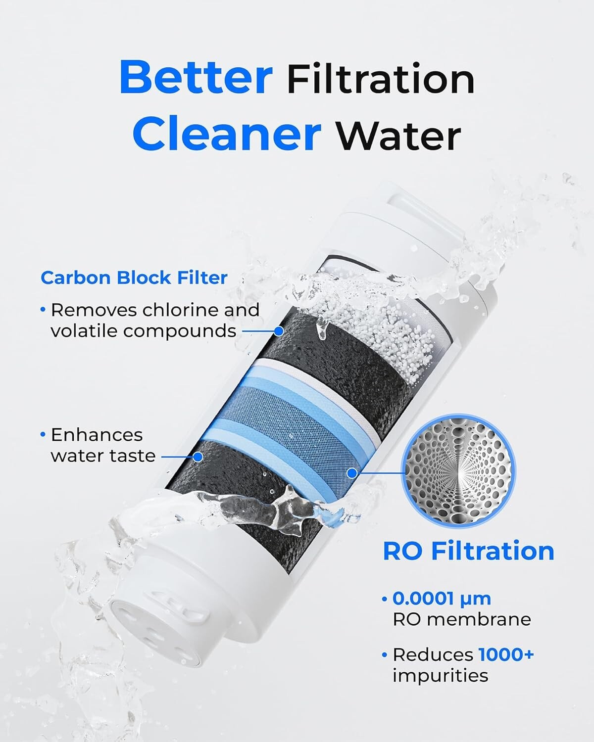 Waterdrop WD-M1RF Filter, Replacement for WD-M1,12-month Lifetime