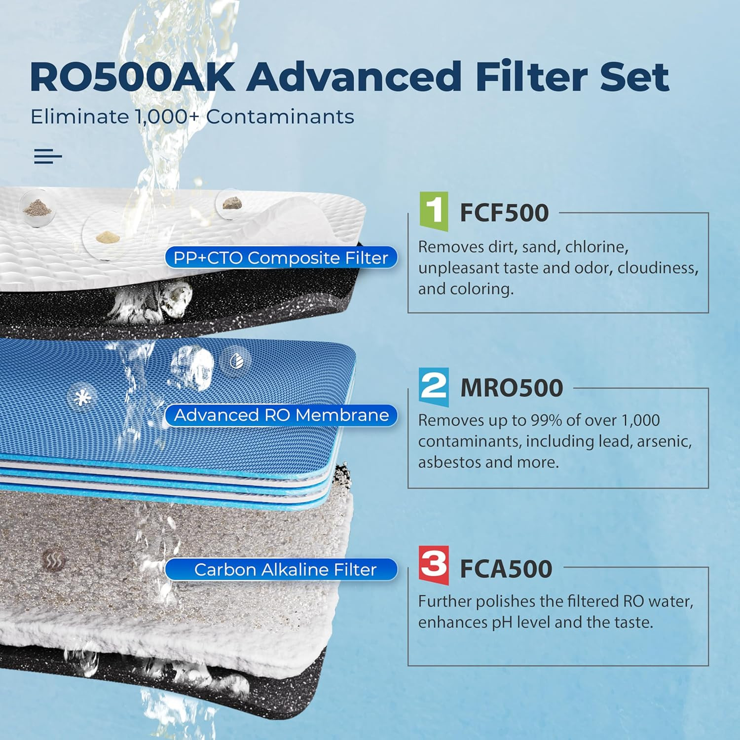 RO500AK-BN Reverse Osmosis Water Filter, NSF 58 Certified, 500 GPD Tankless unde