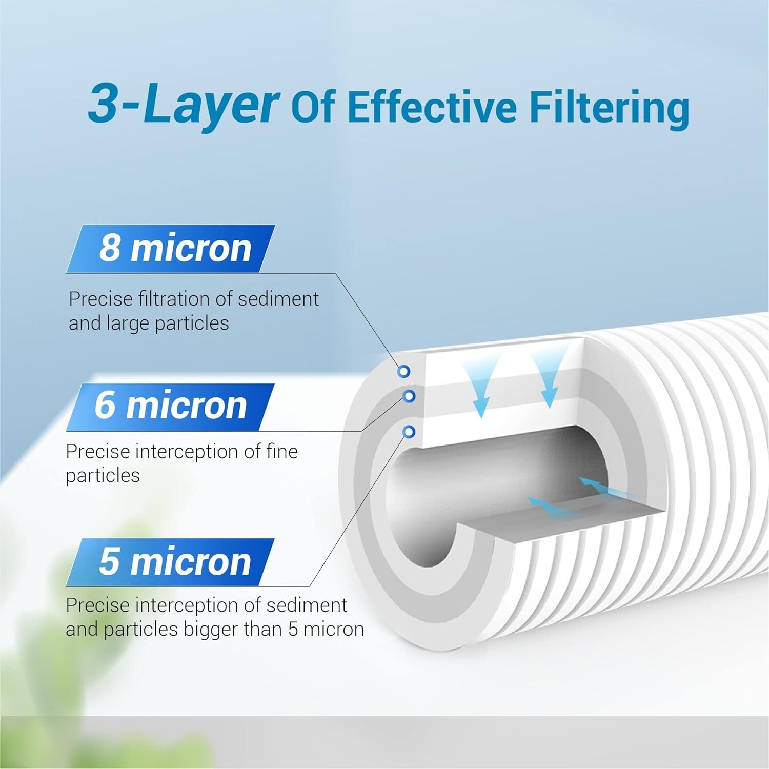 AQUA CREST AP810 Whole House Water Filter Replacement for 3M® Aqua-Pure AP810(8)