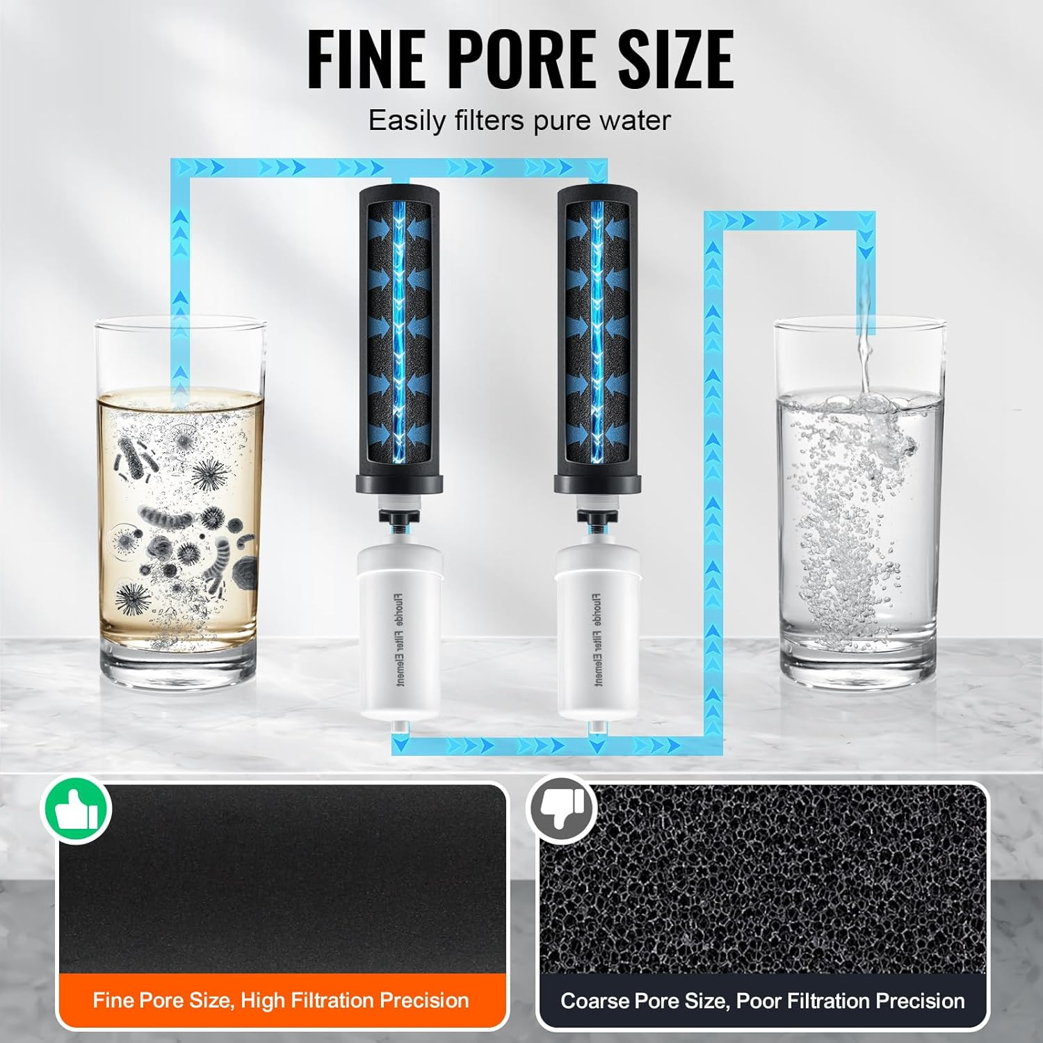 Water Filters Replacement Purification Elements, Replacement Filters Gravity….