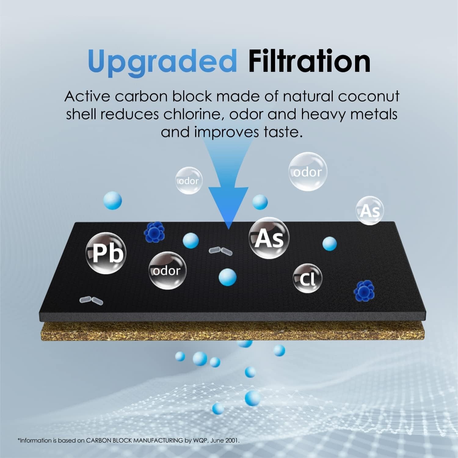 Waterdrop TSB 3-Stage Under Sink Water Filter System with Fauct, Extra 10CT