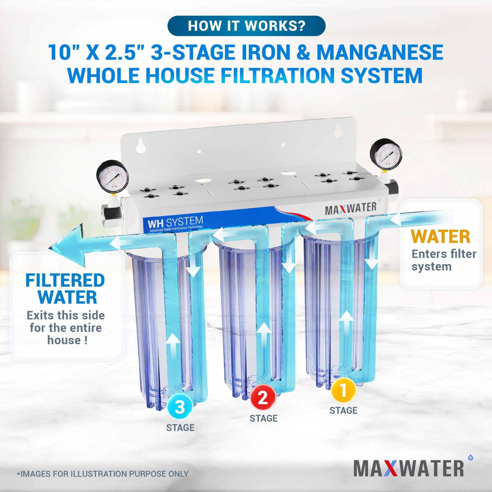 Max Water 3 Stages 10″x 2.5″ 3/4″ Port Whole House Iron Manganese Water Filter
