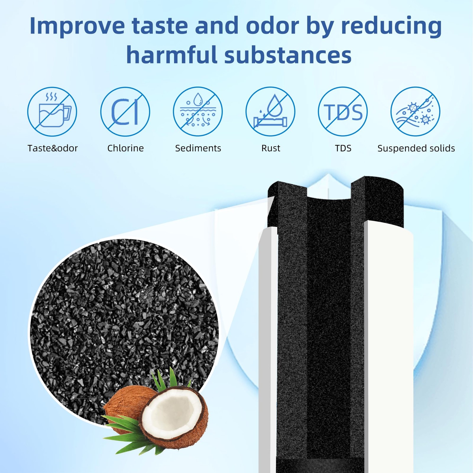 ADQ747935 Replacement for LG Water Filter LT1000P, Compatible with LG Thinq R…