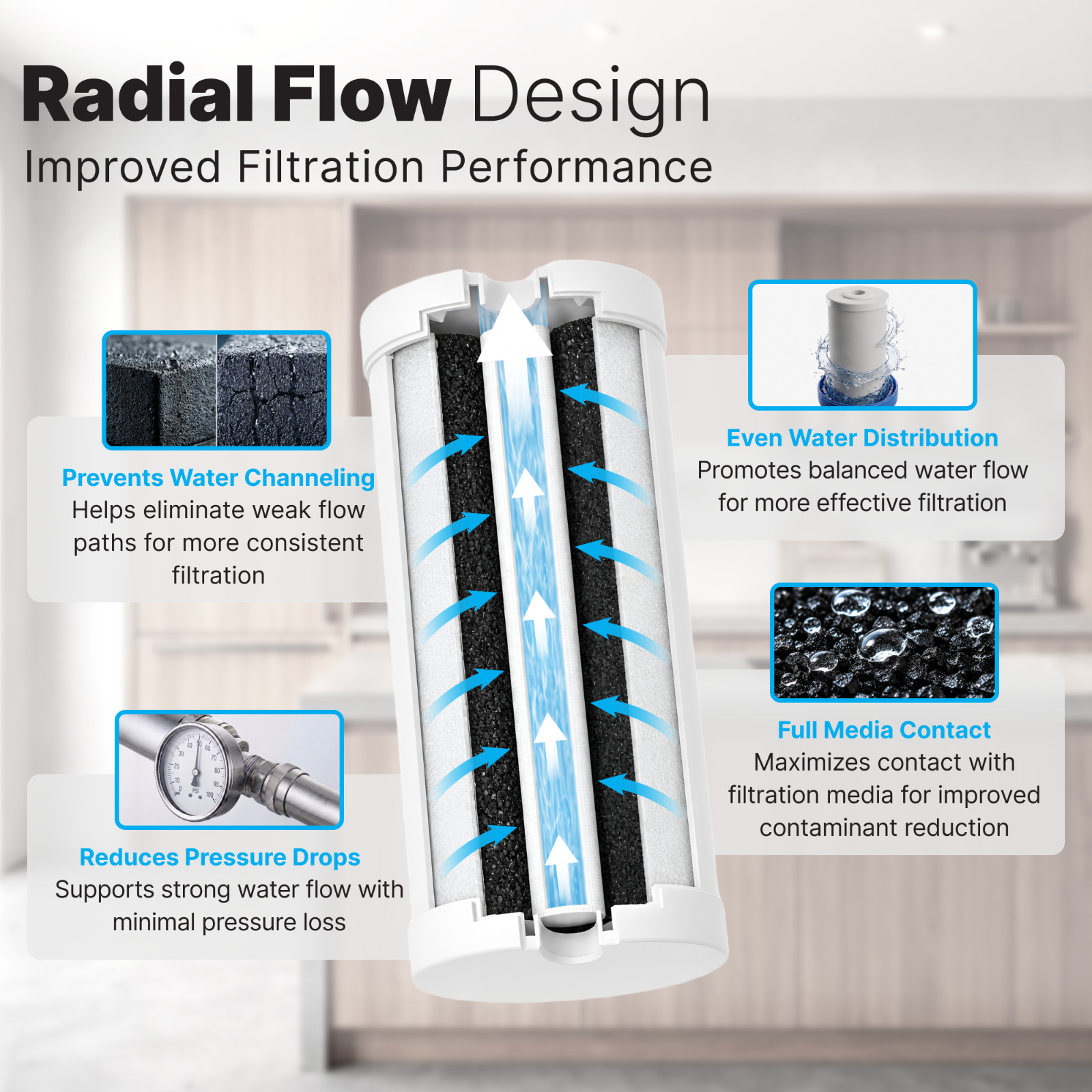 iFilters Dual Purpose Radial Flow Water Filter Cartridge – 4.5″ x 10″ (3 Pack)