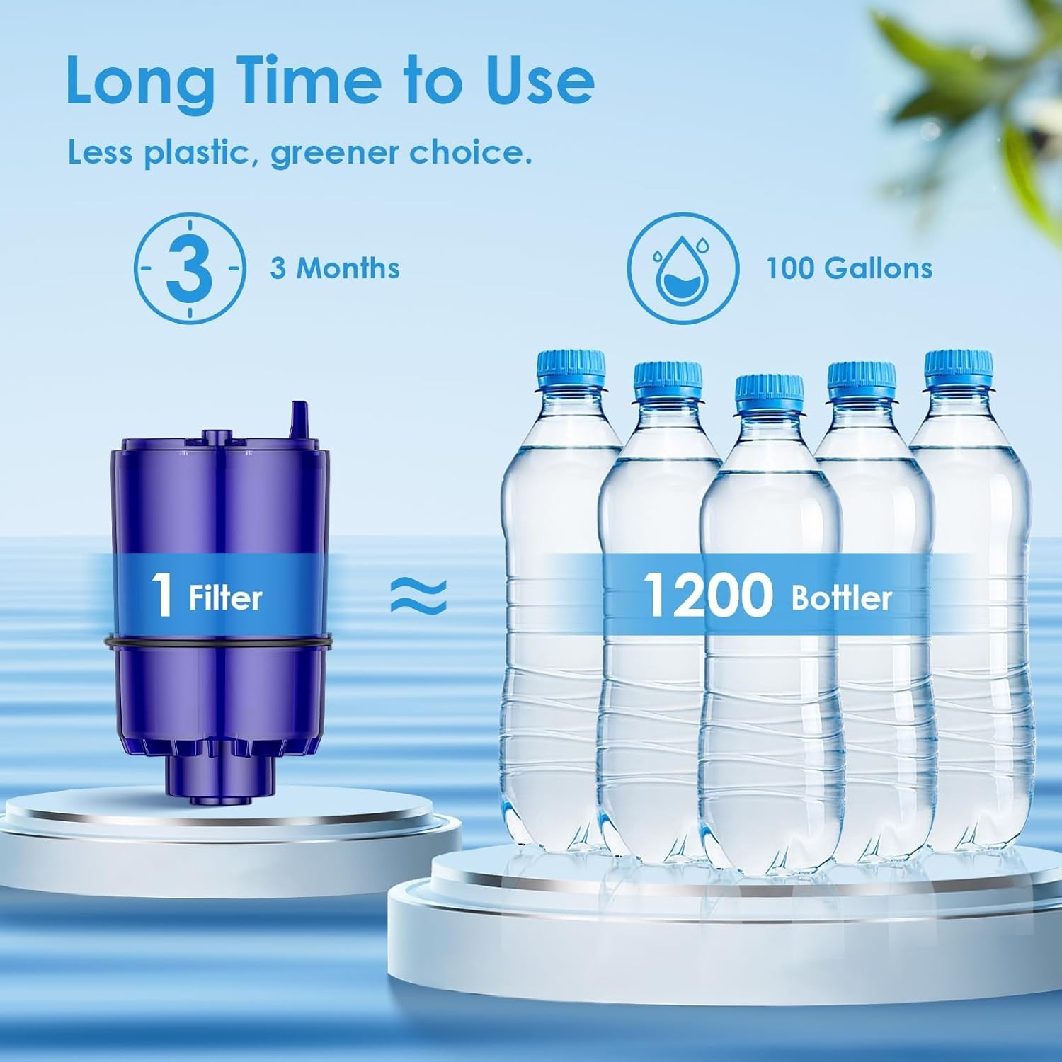 Faucet Water Filter Replacement Fit for All PUR – 2 Pack