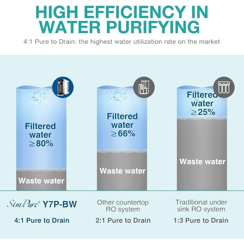 Countertop Water Filter Replacement Carbon Fiber Quick Change Tool-Free System