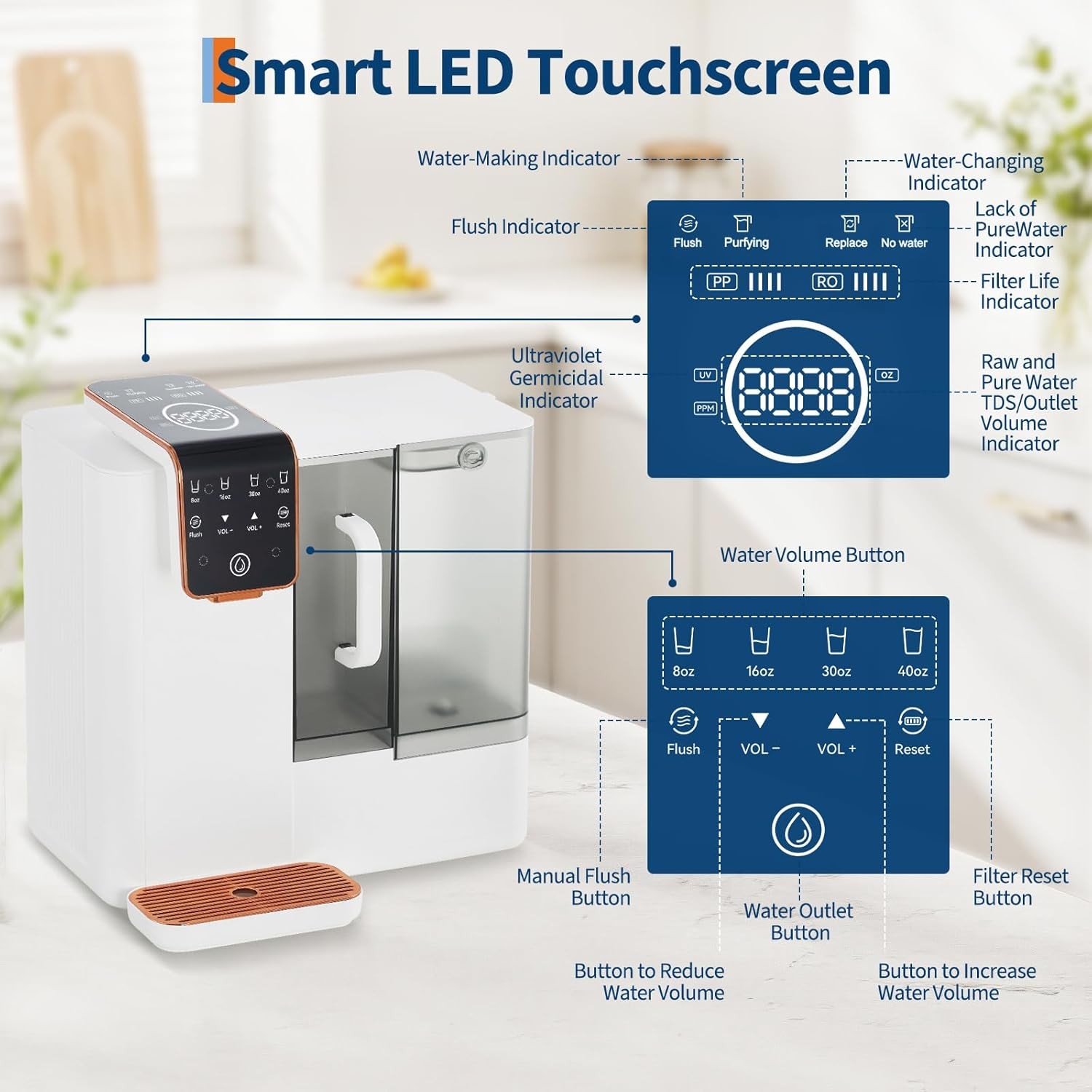Countertop Reverse Osmosis Water Filter 5-Stage RO System w/ Pitcher TDS Display