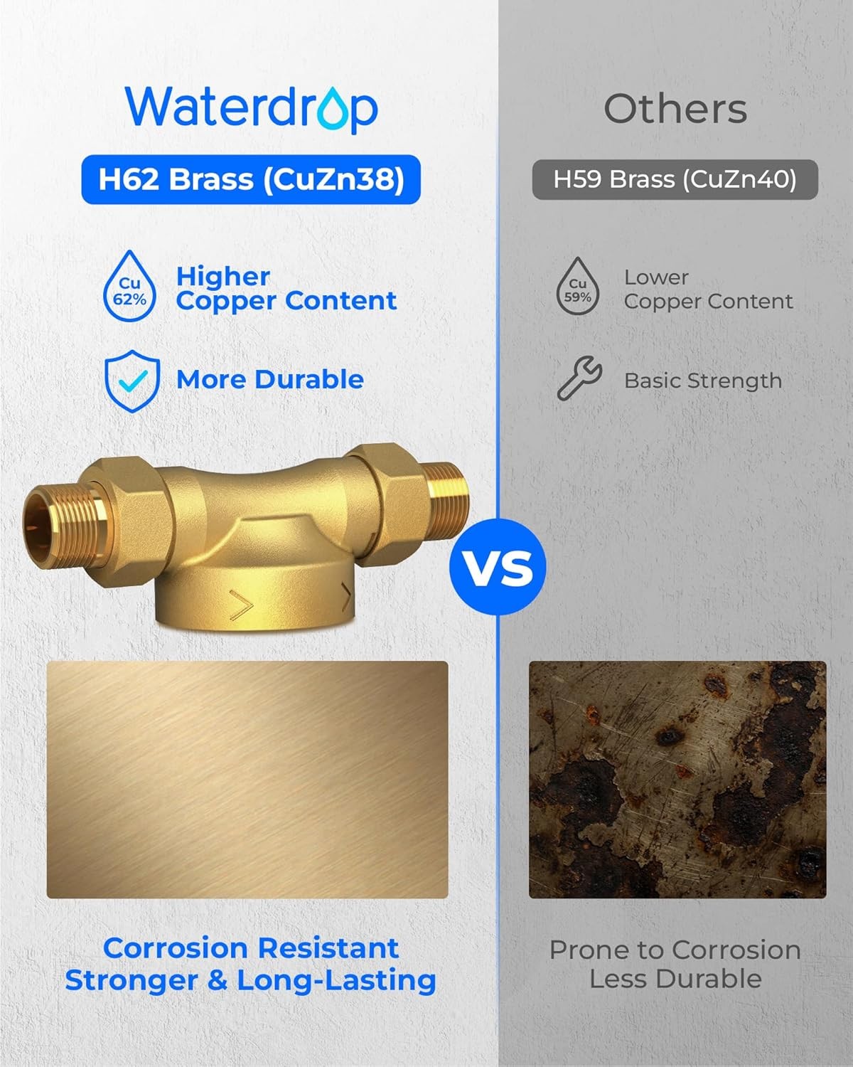 Waterdrop Spin Down Sediment Filter, Backwash Whole House Filter for Well Water