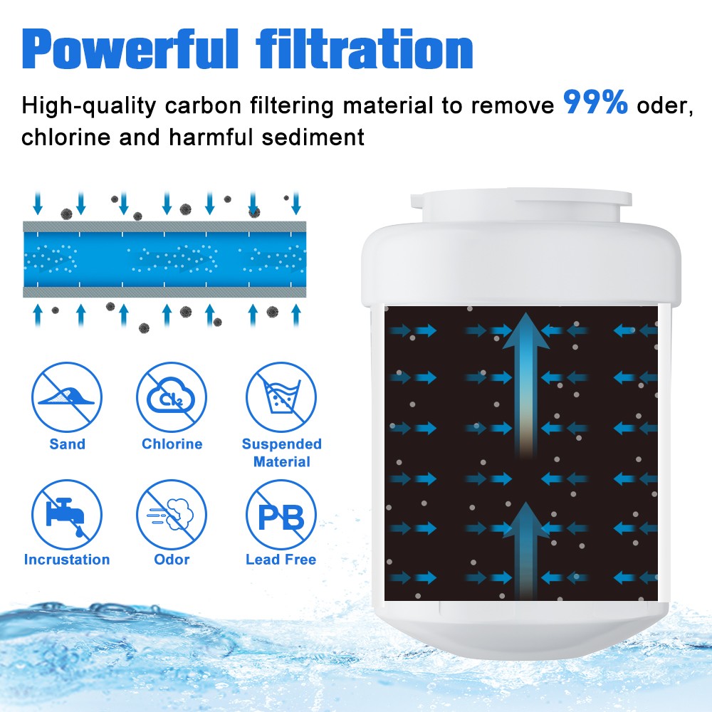 Replacement 2PACK For GE MWF MWFP GWF 46-9991 Smartwater Fridge Water Filter