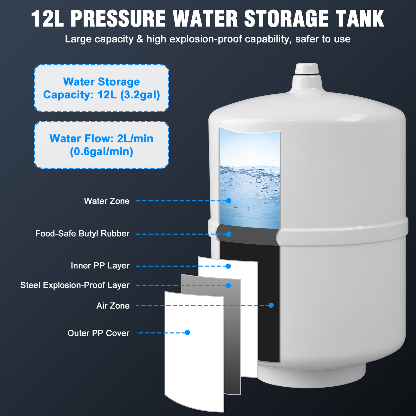 5 Stage Reverse Osmosis Water Filtration System Direct Drinking Purifier 75 GPD