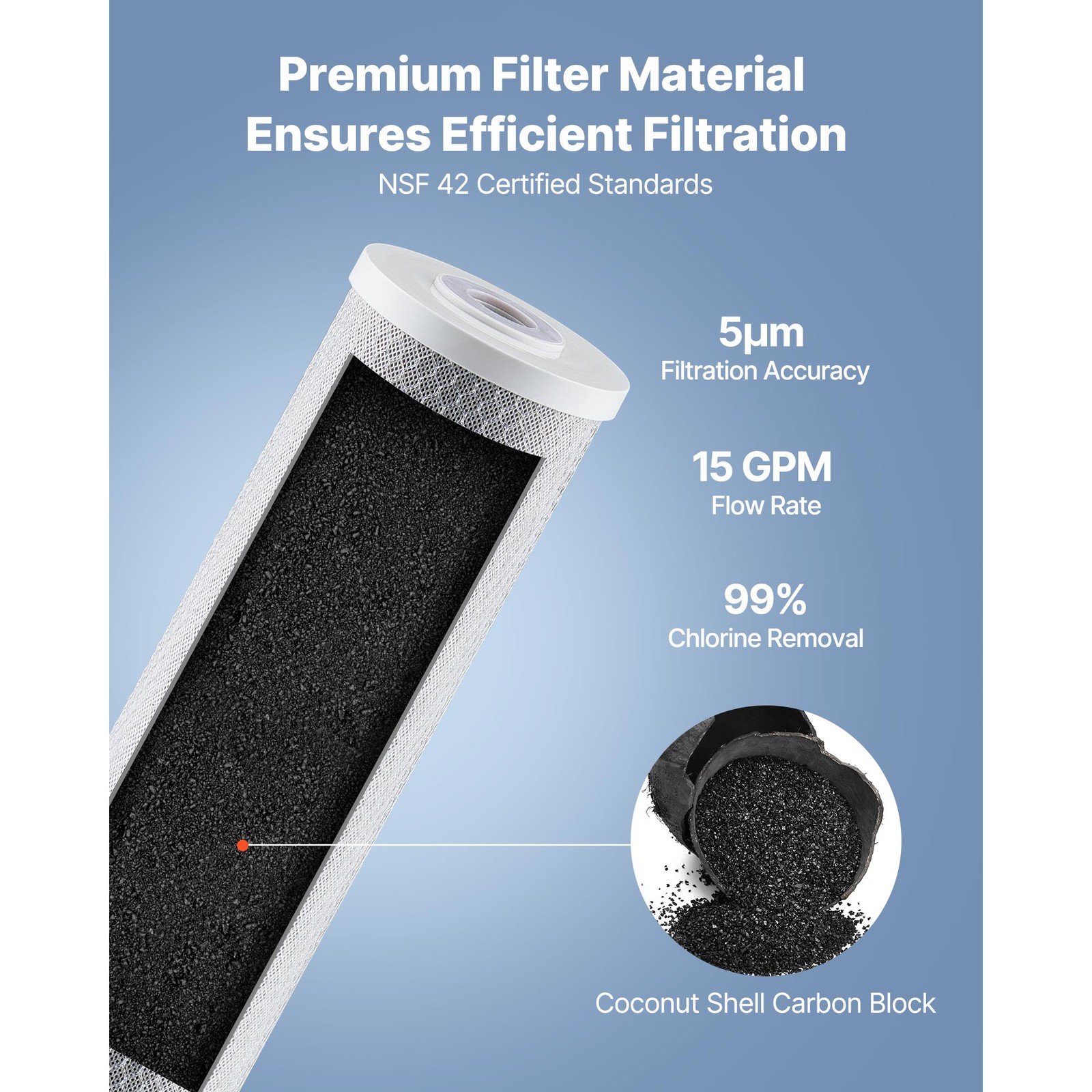 Whole House Water Filter Replacement Cartridge 4.5″x20″ CTO Carbon 2 Pack