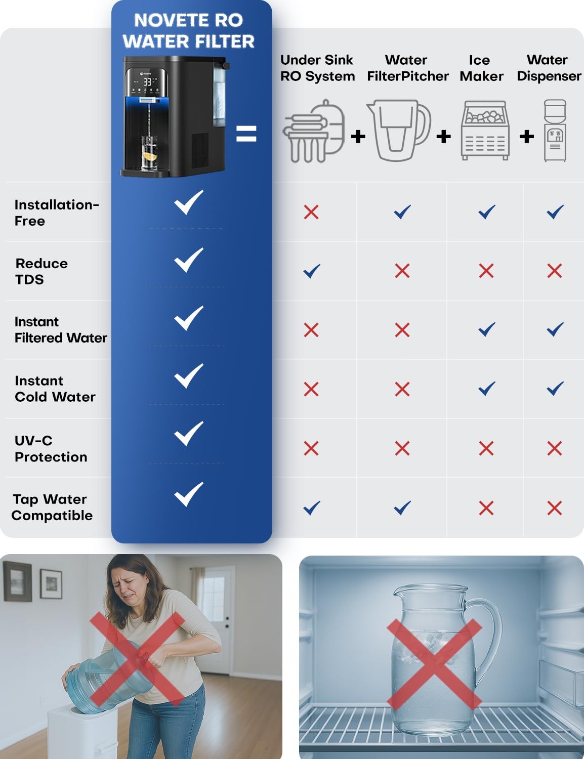 Plumbed in Water Purifier