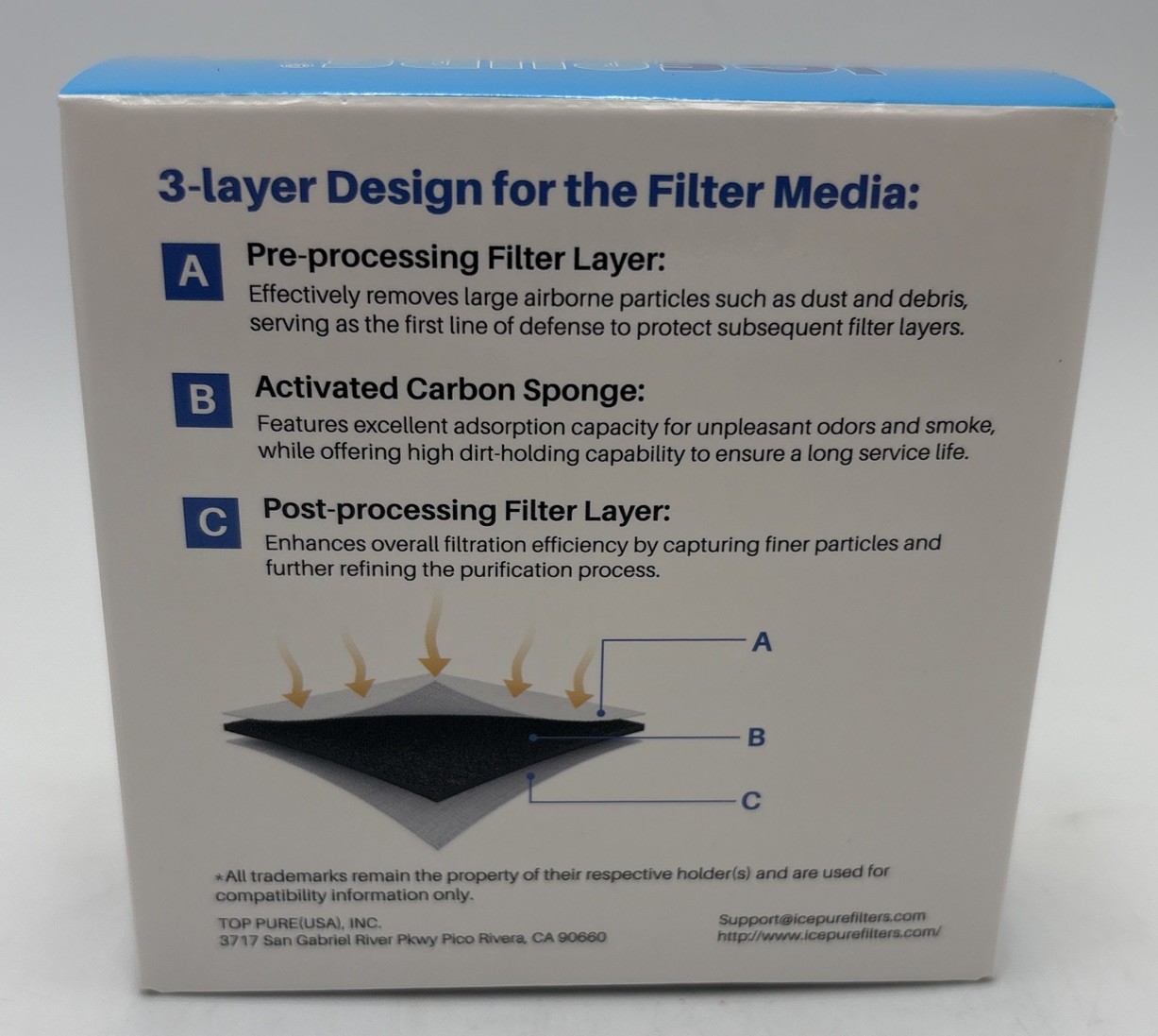 ICEPURE RWF4700AC Replacement Water Filters w/ Air Filter: 2 Pack, New/Sealed