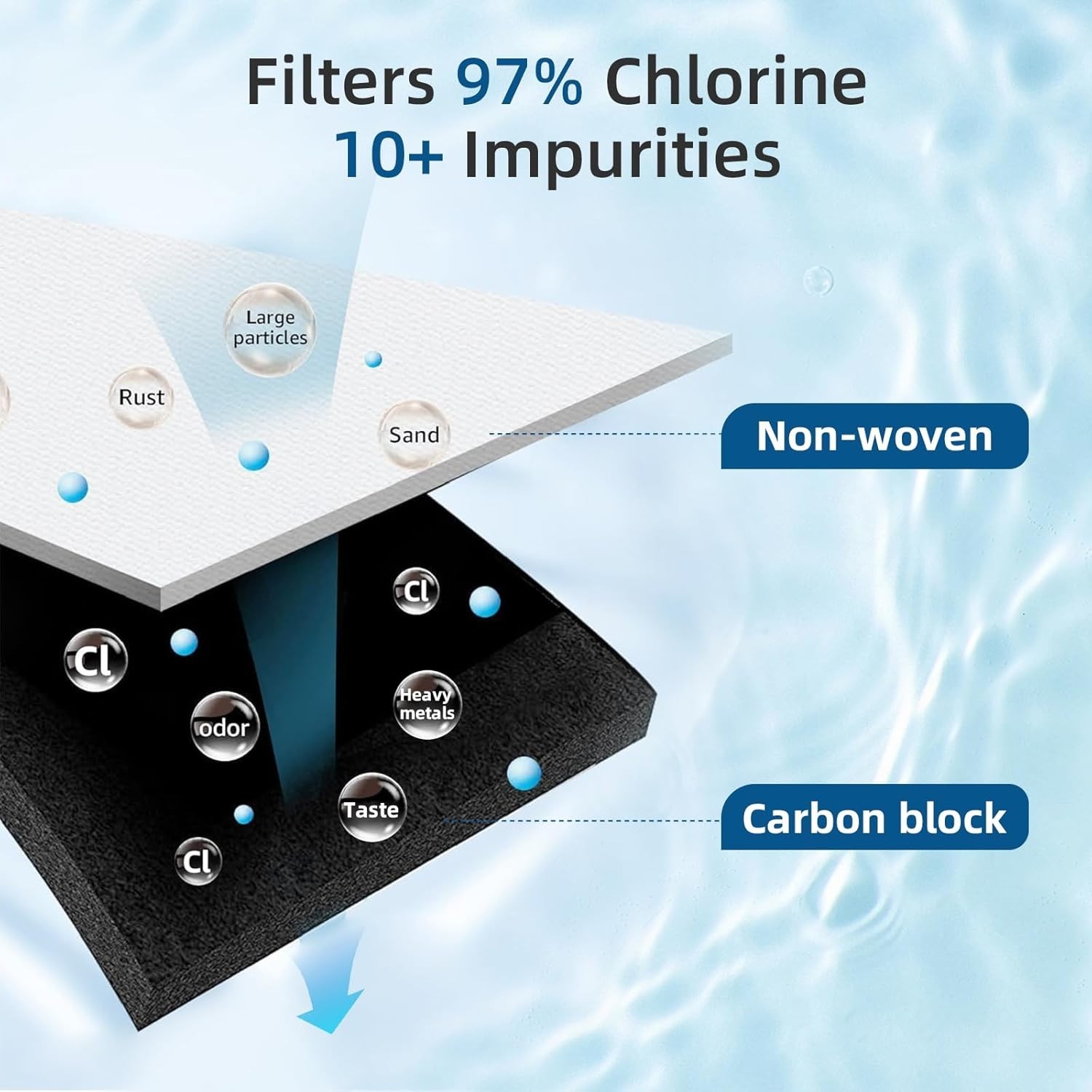 Coconut Carbon DA29-00020B Water Filter – Fits Various Samsung Models