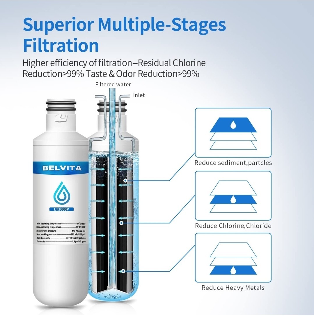 3 Pack belvita LT1000PC Replacement Water Filter w/4 PCS LT120F Air Filter